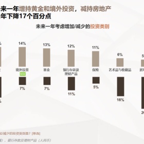 移民帮这五类资产正在加速贬值，别抱着不放了！有钱人早就换了方向！