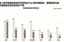 全球最大跨境财富管理中心易主！超越瑞士的是它！