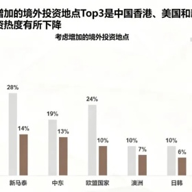 移民帮全球最大跨境财富管理中心易主！超越瑞士的是它！