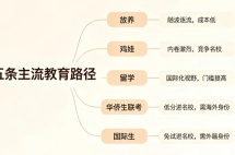除了高考，孩子还有别的出路吗？