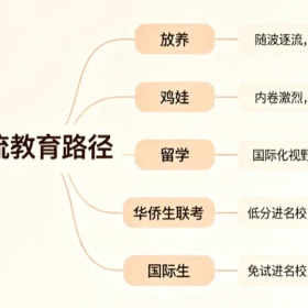 移民帮除了高考，孩子还有别的出路吗？
