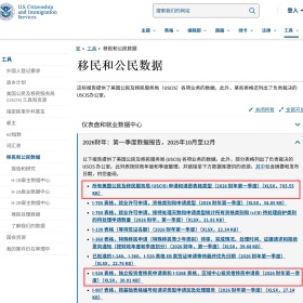 移民帮美国EB-5最新递件数据：申请火热、审批降速