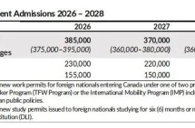2026年了，移民加拿大还有机会吗？