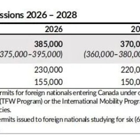 移民帮2026年了，移民加拿大还有机会吗？