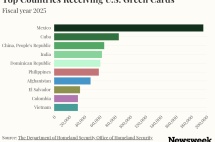 美国绿卡发放132万张！TOP10来源国揭晓！