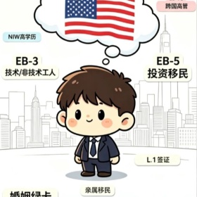移民帮赴美大盘点！原来有这么多种路径！