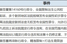 9月15日起施行，《国务院关于出境入境管理的规定》要点梳理
