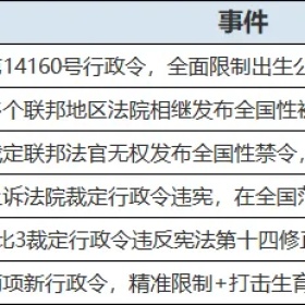 移民帮9月15日起施行，《国务院关于出境入境管理的规定》要点梳理